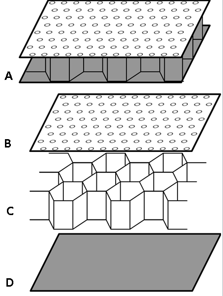 File:Acoustic Liner Composite Sandwich.png