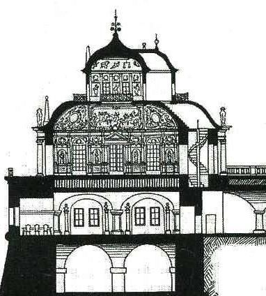 File:Dresden Erstes Belvedere Schnitt Giovanni Maria Nosseni.jpg