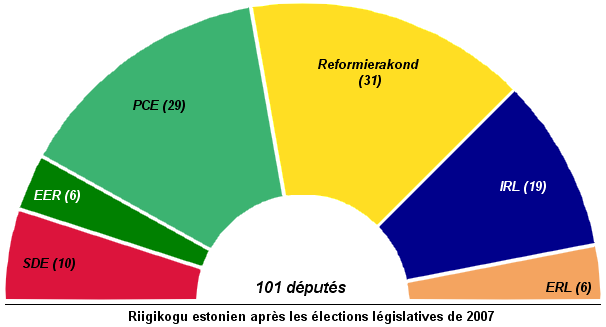 File:Estonie-2007elections.png