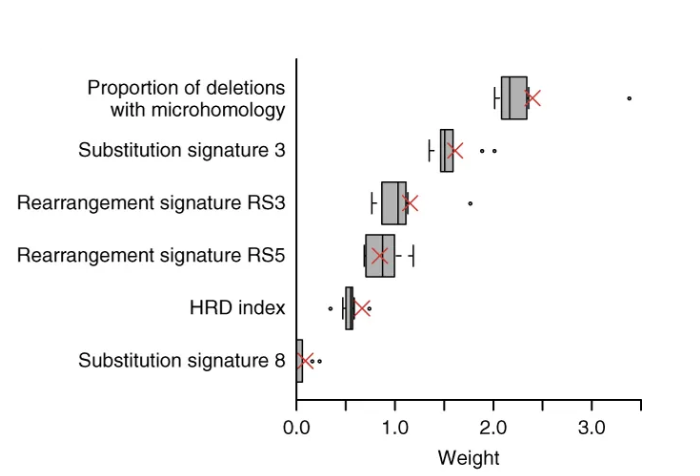 File:Hrdweights.png