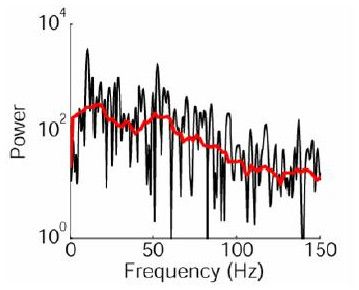 File:MultiTaper Plot.JPG