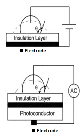 File:OEW diagram.png