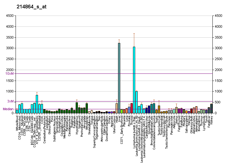 File:PBB GE GRHPR 214864 s at fs.png