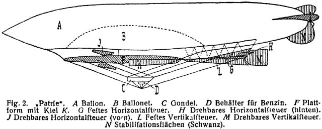 File:Patrie (airship 1906-1907), left plan.png