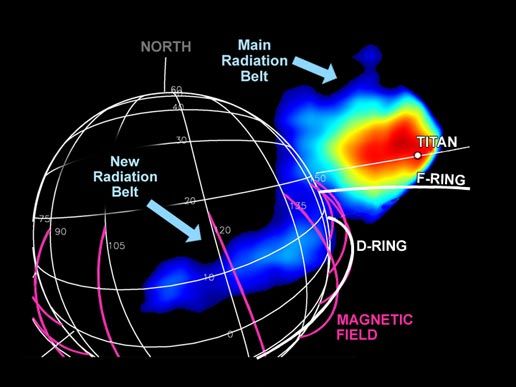 File:Saturn's radiation belts.jpg