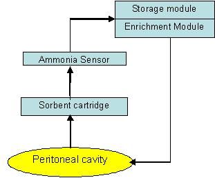 File:Schematic flow diagram.JPG