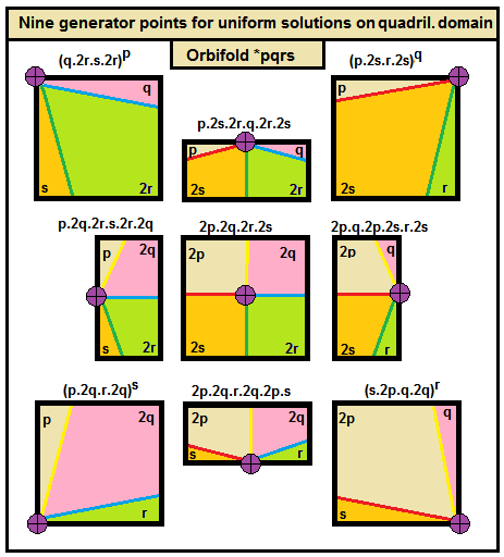 File:Square kaleidoscope generators.png