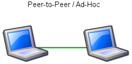 File:Wlan adhoc.png