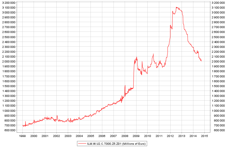 File:ECB balance sheet.png