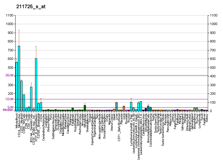 File:PBB GE BID 211725 s at fs.png