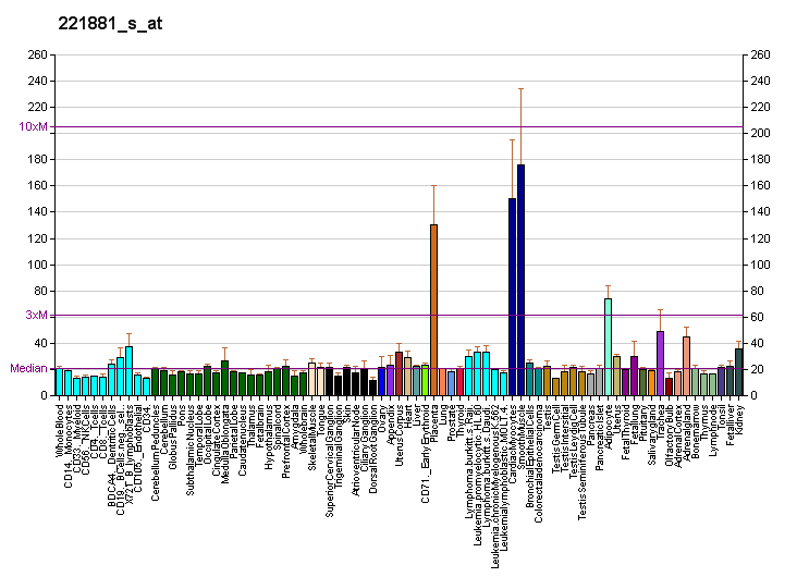 File:PBB GE CLIC4 221881 s at fs.png