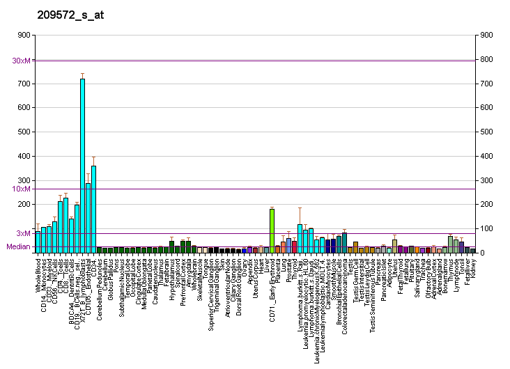 File:PBB GE EED 209572 s at fs.png