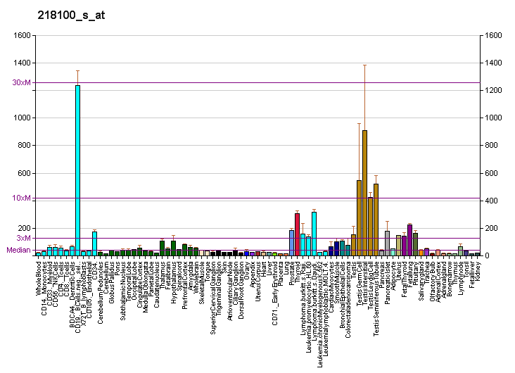 File:PBB GE IFT57 218100 s at fs.png