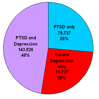 File:PTSD statistics.PNG