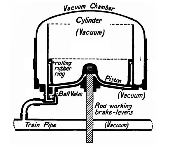 File:Vacuum brake cylinder off.png