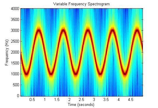 File:VariableFrequency.jpg