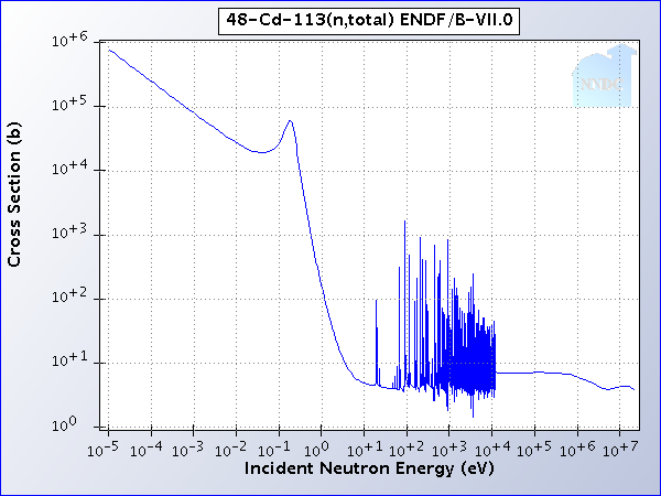 File:Cadmium cutoff.png