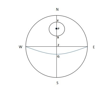 File:Celnav1.jpg