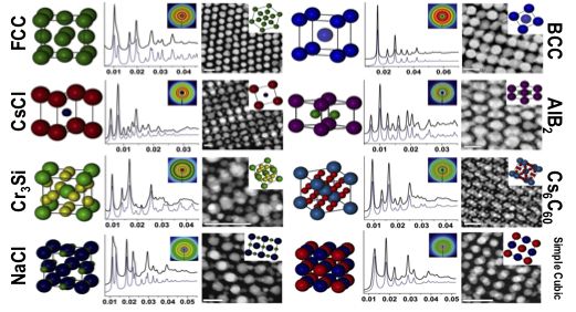 File:DNA-Gold Nanoparticle Superlattices.jpg