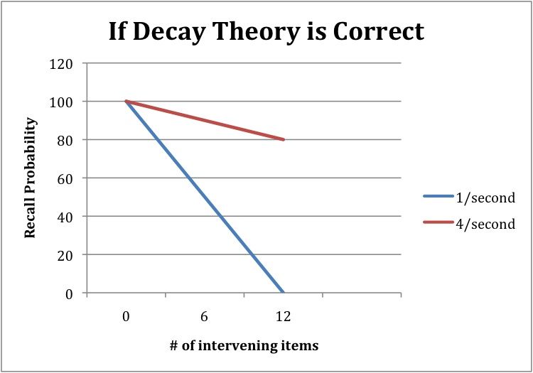 File:Decaycorrect.jpg