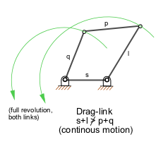 File:Drag linkage.png