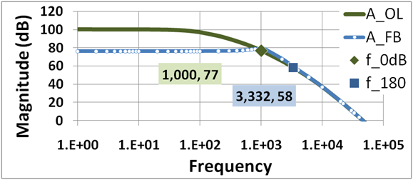 File:Gain Margin.PNG