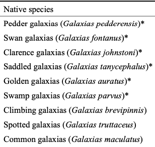 File:Galaxias of tasmania.png