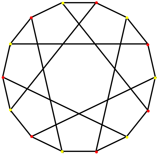 File:Heawood graph bipartite.png