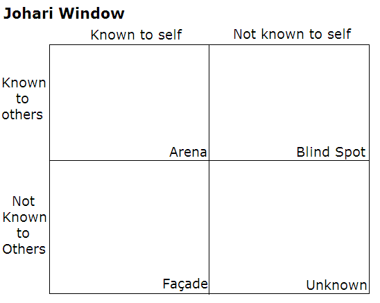 File:Johari Window.PNG