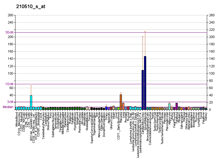 File:PBB GE NRP1 210510 s at fs.png