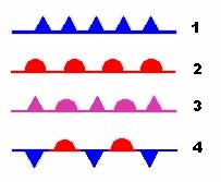 File:Weather Fronts.png