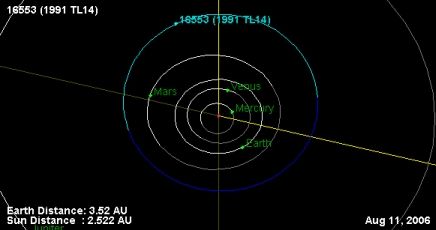 File:16553 Orbit.jpg