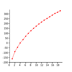 File:Alkane boilingpoints (centigrade) from methane to nonadecane.png