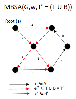 File:MBSA Example 5.png