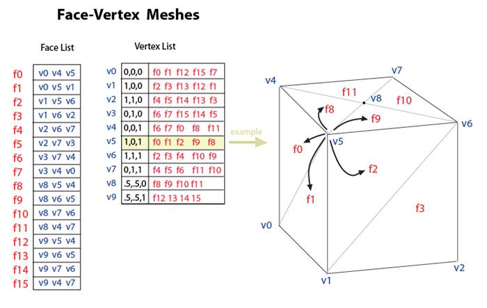 File:Mesh fv.jpg