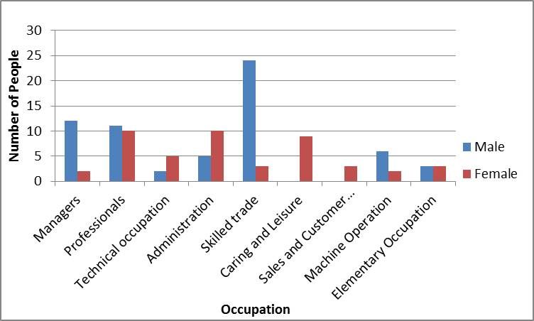 File:Occupation of the Residents of Winwick, 2011.jpg