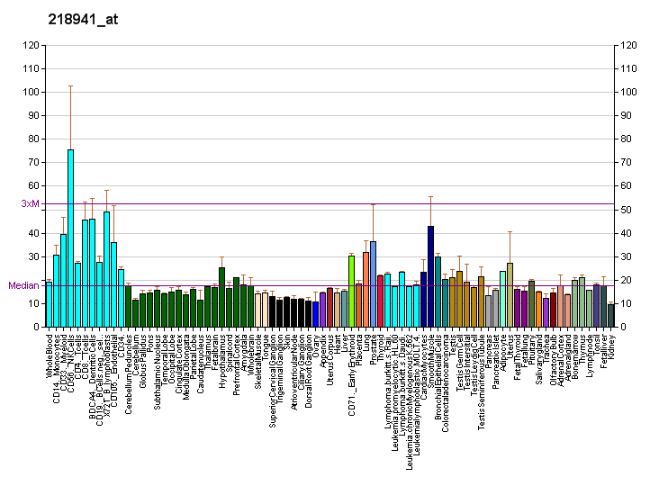 File:PBB GE FBXW2 218941 at fs.png