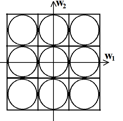 File:Rectangular sampling.png