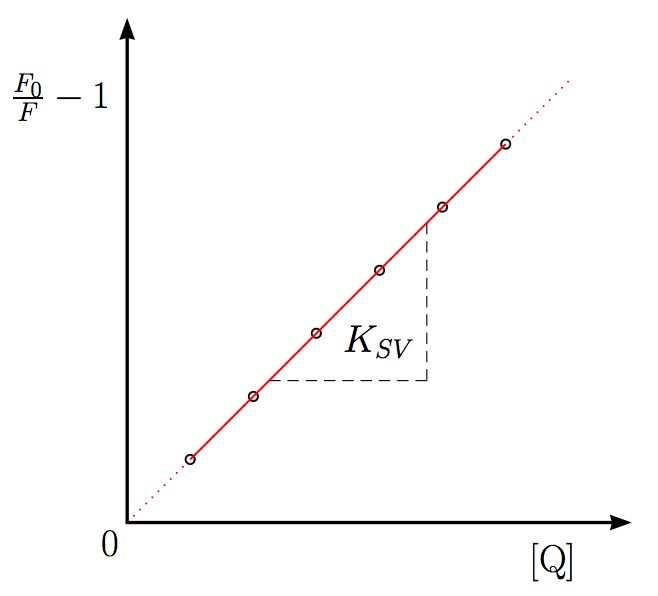 File:Stern-Volmer-Plot 2.jpg