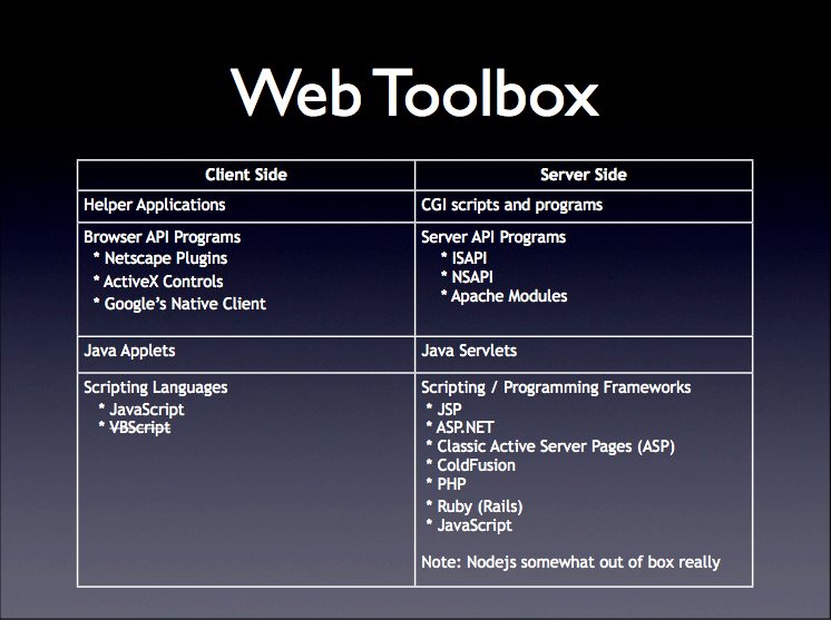 File:Web Tool Box.png