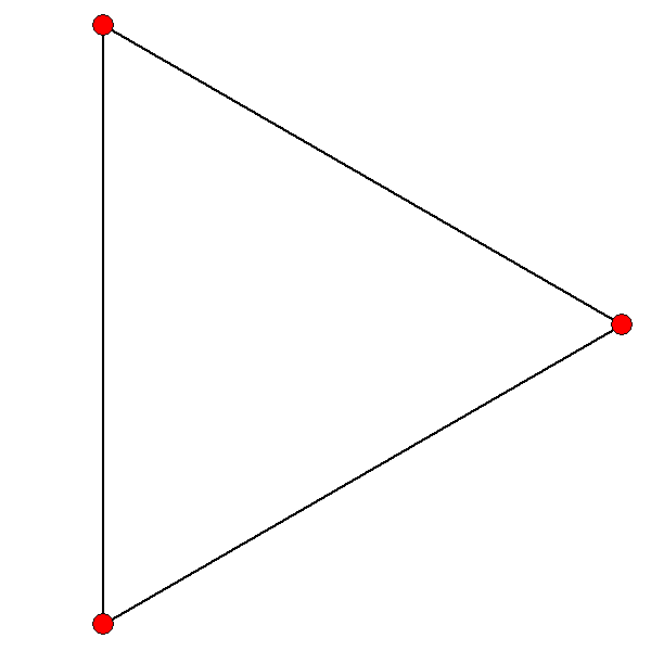 File:2-simplex graph.png