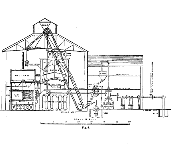 File:A Day at a brewery Dodd.png