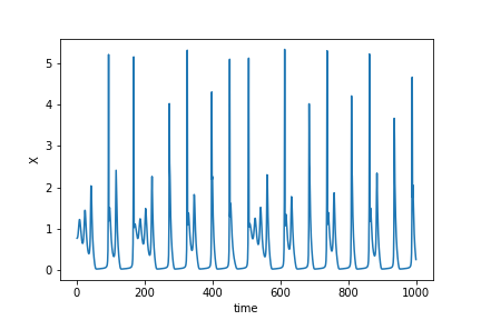 File:Chaotic act variable.png