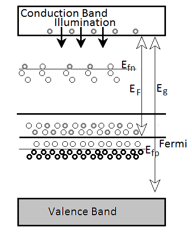 File:Doped Semiconductor II.png