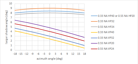 File:H and V shadowing across EUV slit.png