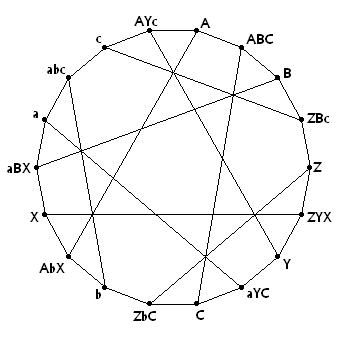 File:Levi graph of Pappus Configuration.png