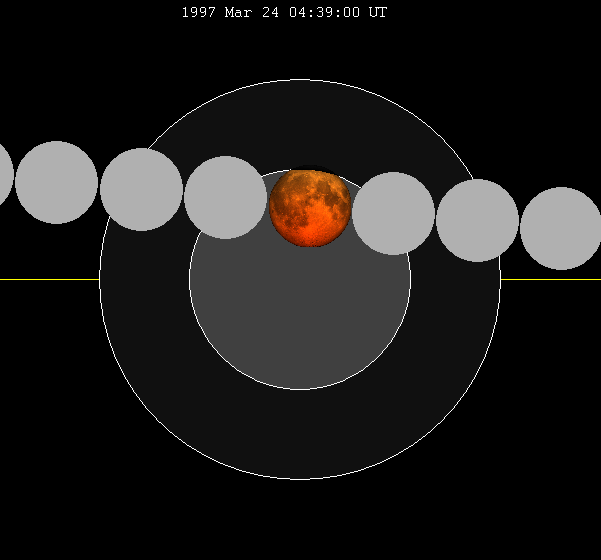 File:Lunar eclipse chart close-1997Mar24.png