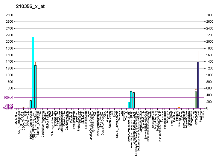 File:PBB GE MS4A1 210356 x at fs.png