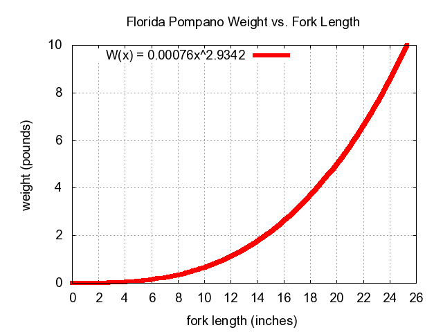 File:Pompano WL.png