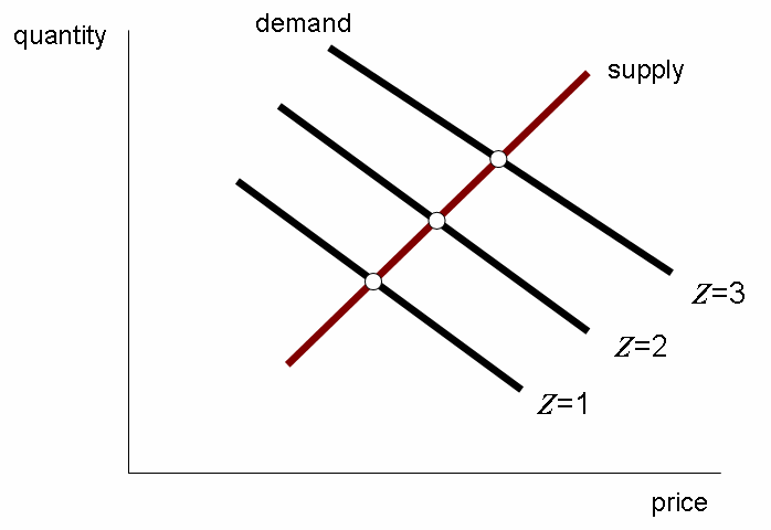 File:Supply and demand.png